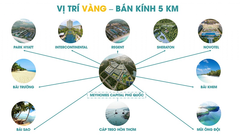 Meyhomes Capital Phú Quốc - Cơ hội cho nhà đầu tư có tầm nhìn