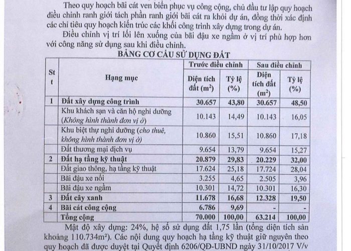 QUYẾT ĐỊNH 1.5002